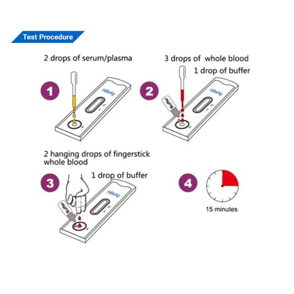 Hepatitis B Surface Antigen Rapid Test - 3zbio